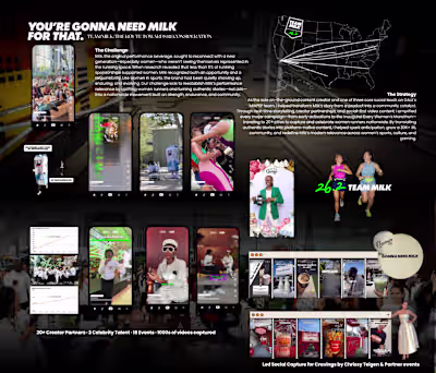 As senior social strategist & creator, I led social executio...