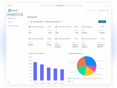 Invoice Process Application Dashboard