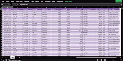 Excel Spreadsheet: Sales Pipeline