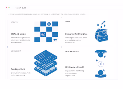 W.I.P Bento Section 🙌 