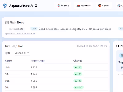 Aquaculture A-Z – Fisheries Information Platform