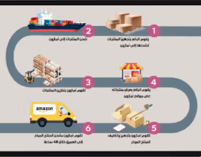 eLearning Video samples