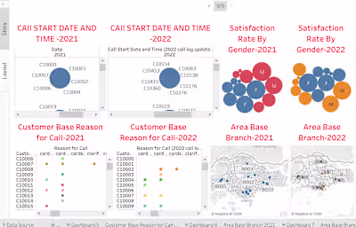 Tableau Dashboard 