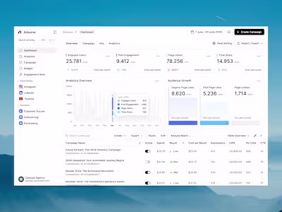 Ads Dashboard Design for Marketers