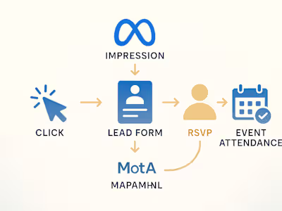 Meta Ads Campaign for Lead Generation & Event Awareness