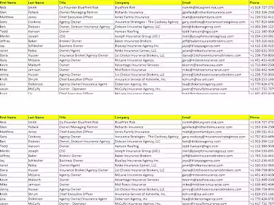 Home Insurance leads