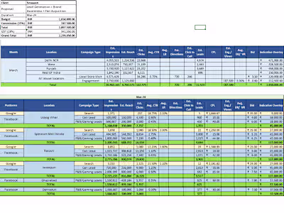 Media Planning | Lead Gen | Store Visits
