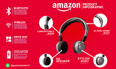 I will do amazon product infographic, amazon listing images