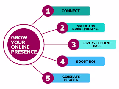 Improving Lead Generation 
for a Telematics Company