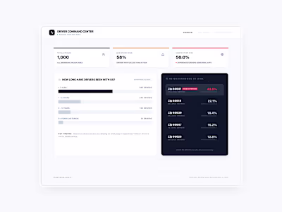 Driver Command Center