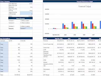 Financial Model for Bridge Financing & Equity Raise