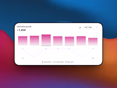 I grew my newsletter by 1,400+ subscribers in one week I've ...