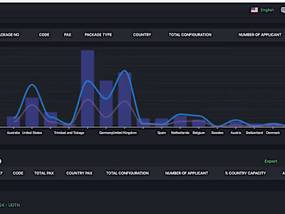 Unique Destination Web Application for workers to manage Pilgrim