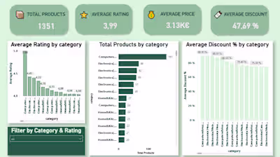 sales dashboard-power bi