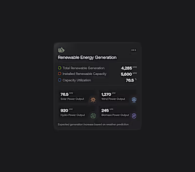 You are not ready for this dashboard!