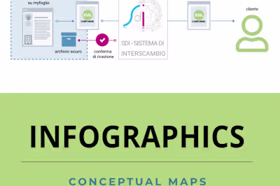 Infographics