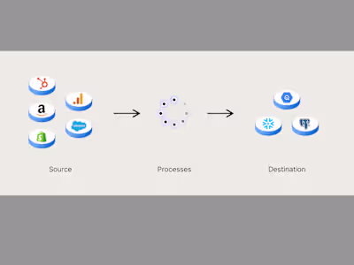 Developing Reliable Data Pipelines