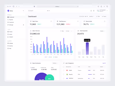 Beta - Saas Marketing Dashboard