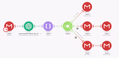 Full Customer Support Automation for Game Studio