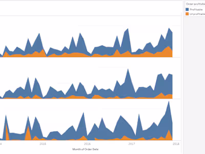 Data Visualization