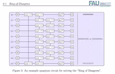 QAOA Implementation for MAX-SAT Problems