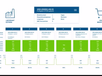 Production process automation