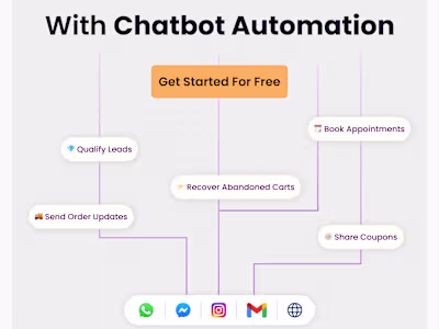 Chat Automation Service | Social Media Post