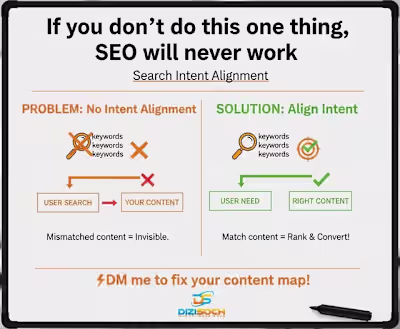 If you don’t do this one thing, SEO will never work. here's ...