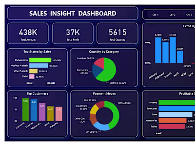 Sales Insights Power Bi Dashboard
