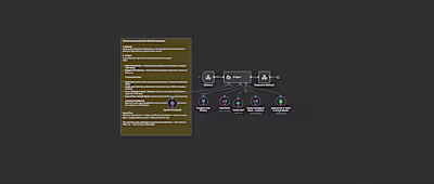 AI Lead Qualifier for Service Businesses
