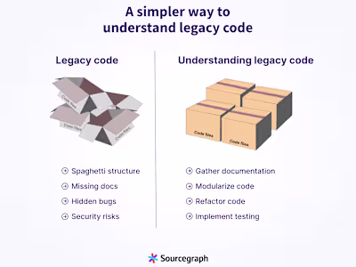 A simpler way to understand legacy code