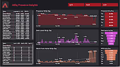 HR Data Analysis