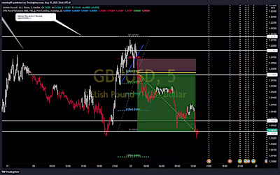 Price action Day Trader