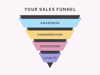 Complete Funnel System: Landing Page to Email Campaigns to Sales
