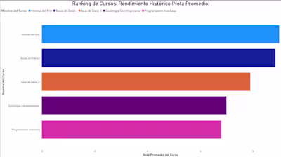 Academic Management Database Modeling