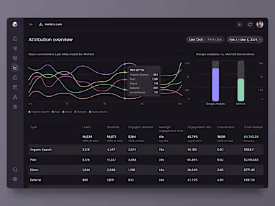 Attribution Tracking Dashboard Design
