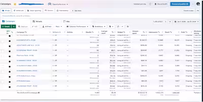 Meta ads Lead generation campaign