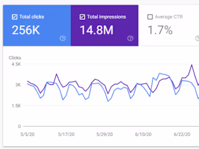 Comprehensive On-Page SEO Optimization