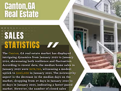 Real Estate  Sales Statistics