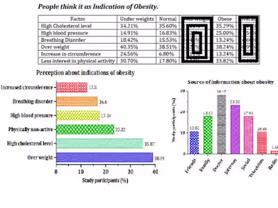 Provided Assistance in Medical Statistical Analyses