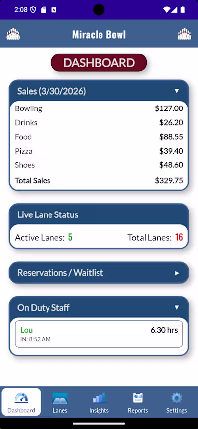 Built a mobile dashboard that