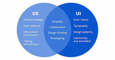 From Neurobiologist to UX Designer: Prosper's Journey