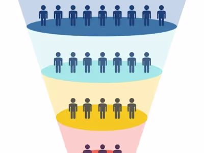 Funnel Analysis on Google Analytics Data
