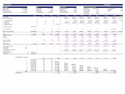 Real Estate Project Development Feasibility Study