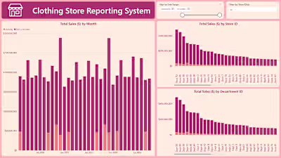 Optimizing Sales Data with PowerBI