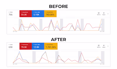 Firewood Business | Google Ads