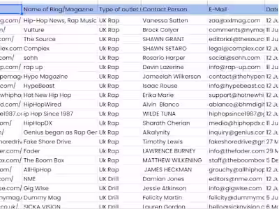 Research UK rap/urban blogs and online magazines