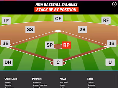 Baseball Interactive Page