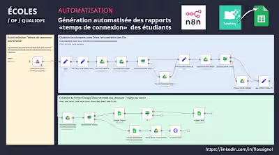Automating Online Learning Time Tracking
