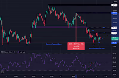 Avax Price Prediction: Bullish Pattern and RSI Suggests Price M…